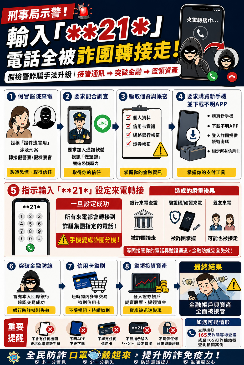 假1